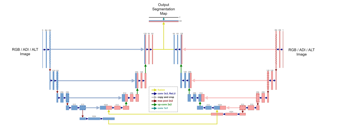 U-Net-based RGB and LiDAR image fusion