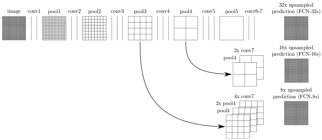 Architecture diagram
